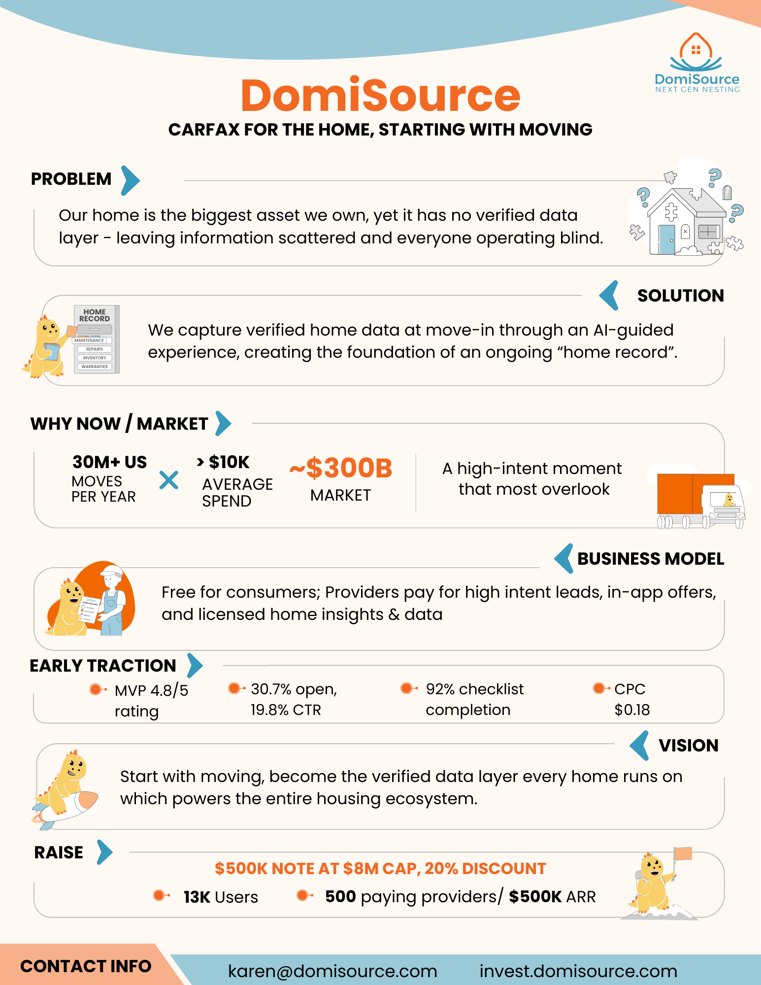 BIG Picture One Pager